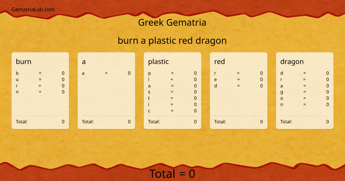 burn a plastic red dragon in greek Gematria